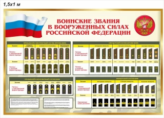 Стенд «Воинские звания в Вооруженных Силах Российской Федерации» 1,5х1 м