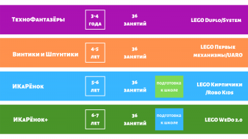 Программно-методический комплекс по робототехнике Интерактивное пособие "ИКаРенок"