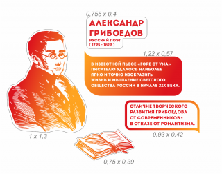 Комплект для оформления кабинета русского языка и литературы "Александр Грибоедов"