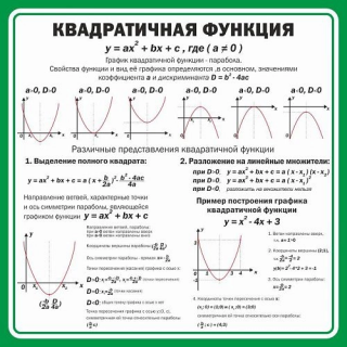 Стенд "Квадратичная функция" 