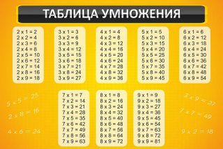 Стенд "Таблица умножения" 