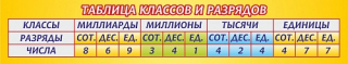 Стенд "Таблица классов и разрядов" 
