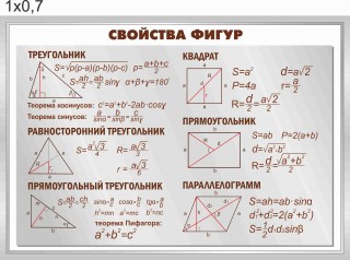 Стенд "Свойства фигур" 