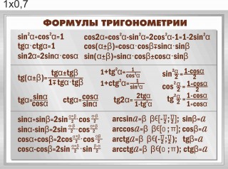 Стенд "Формулы тригонометрии"