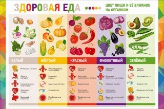 Стенд "Здоровая еда"