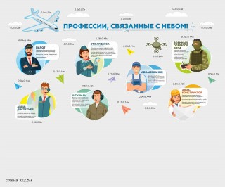 Комплект резных стендов "Профессии, связанные с небом!"