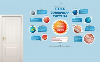 Комплект резных стендов "Наша солнечная система"