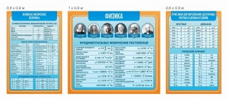 Комплект стендов для оформления кабинета физики