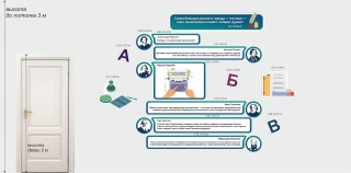 Комплект стендов для оформления кабинета русского языка и литературы