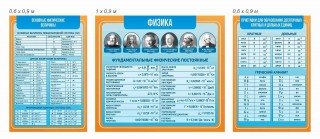 Комплект стендов для оформления кабинета физики