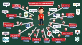 Комплект резных стендов "Выбери свое направление"