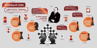 Комплект резных стендов "Основы шахматной игры"